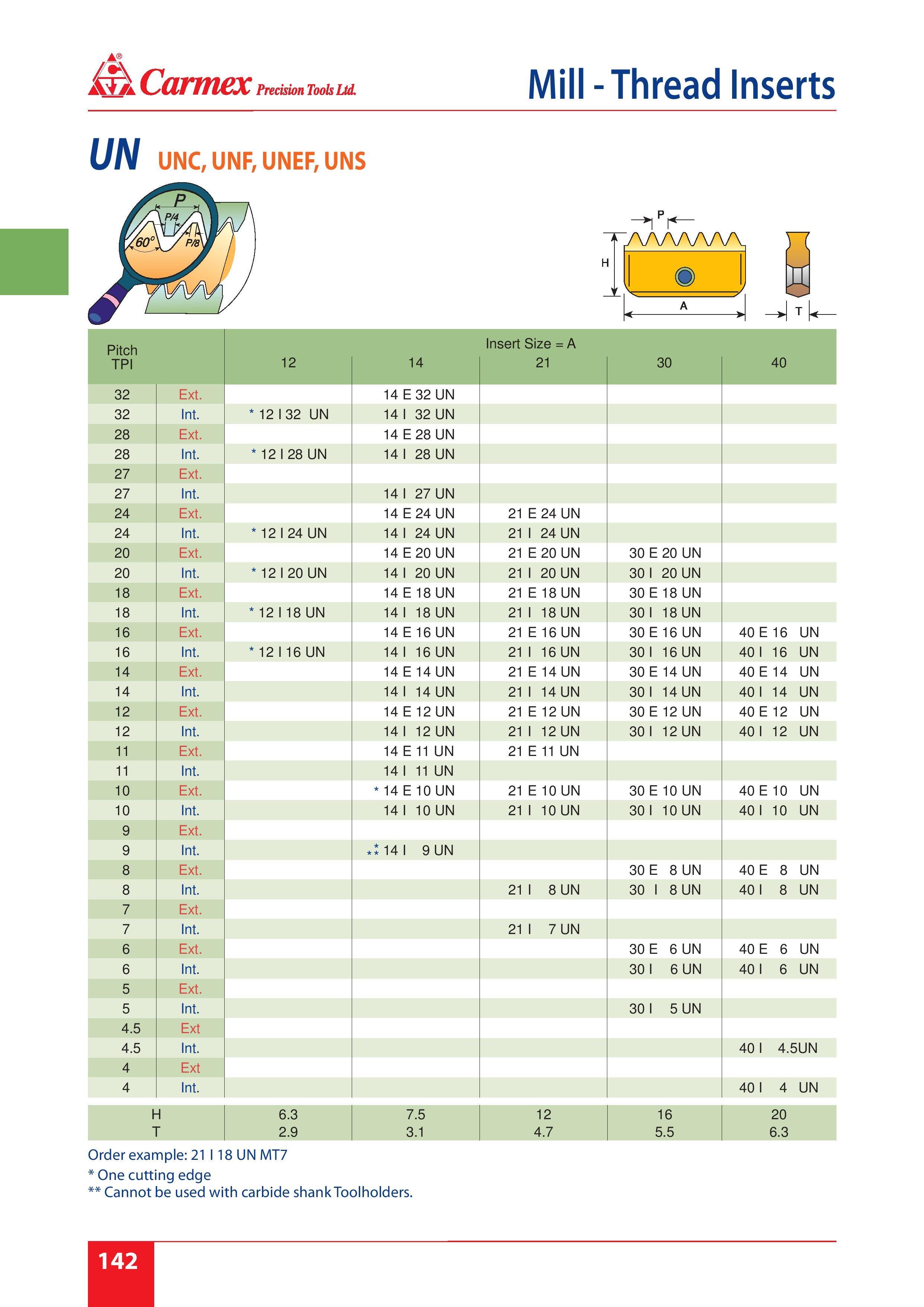 THREAD MILLING INSERT 21mm Internal 8 UN Carmex