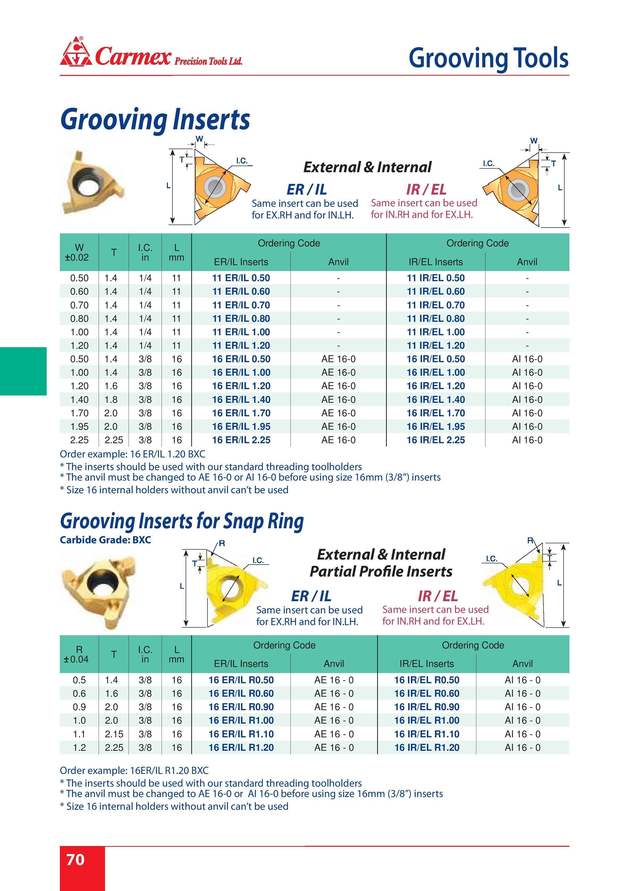 Carmex Grooving Inserts Wallers Industrial Online