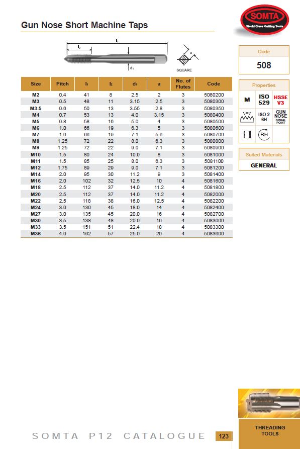 Somta Series 508 – HSS-E Gun Nose Metric Tap M10 x 1.5 (Standard Pitch)