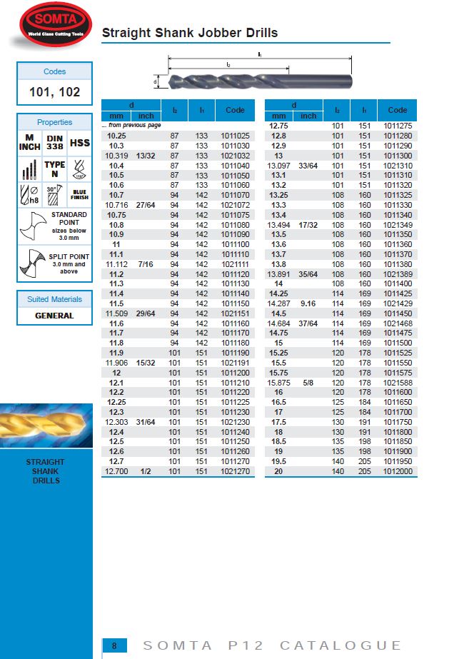 Somta Series 101 – HSS Jobber Drill 13/32″ (DIN 338, Straight Shank)