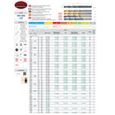 Somta Series 101 - HSS Split Point Straight Shank Jobber Drill 12mm