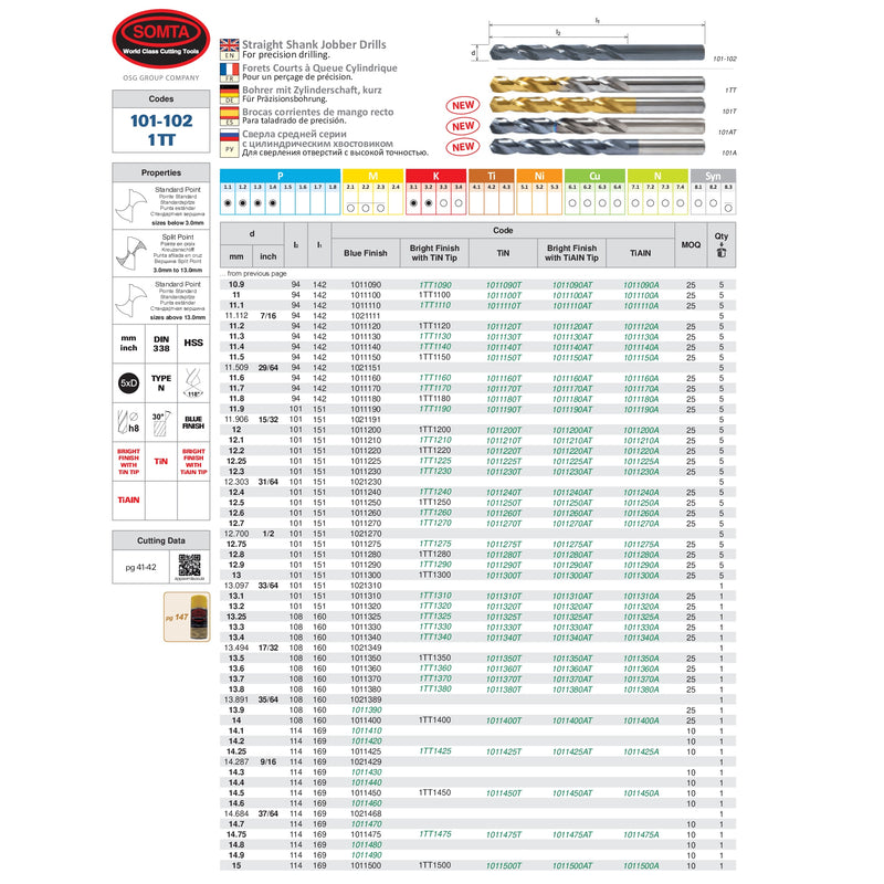 Somta Series 101 - HSS Split Point Straight Shank Jobber Drill 12mm