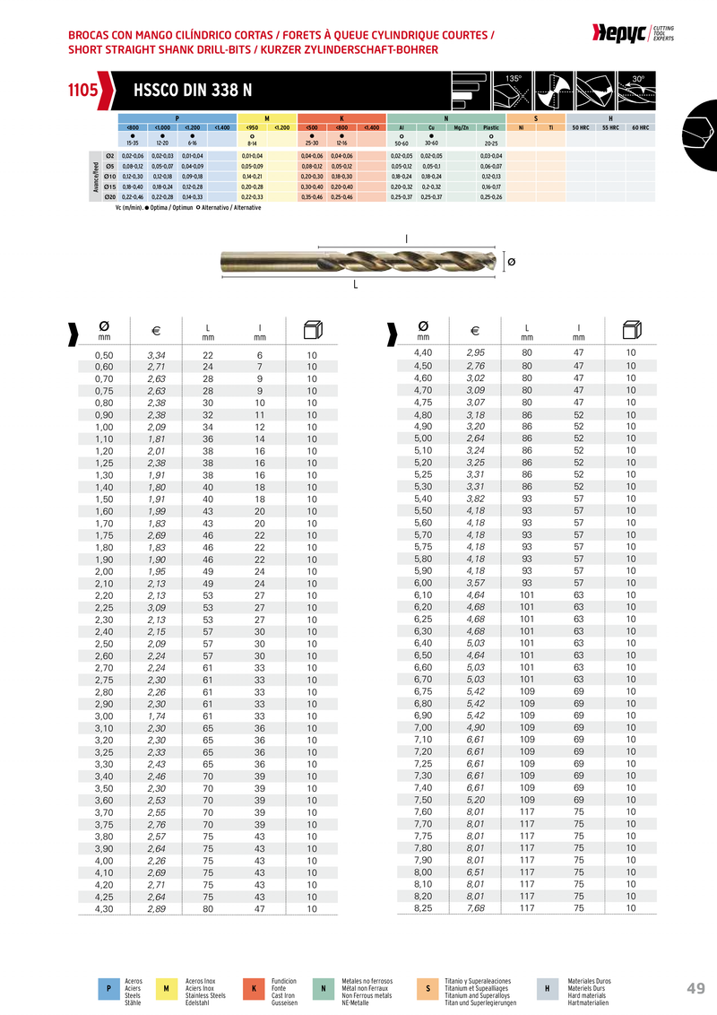 5.00mm HSS-CO | Cobalt Jobber Drill | HEPYC