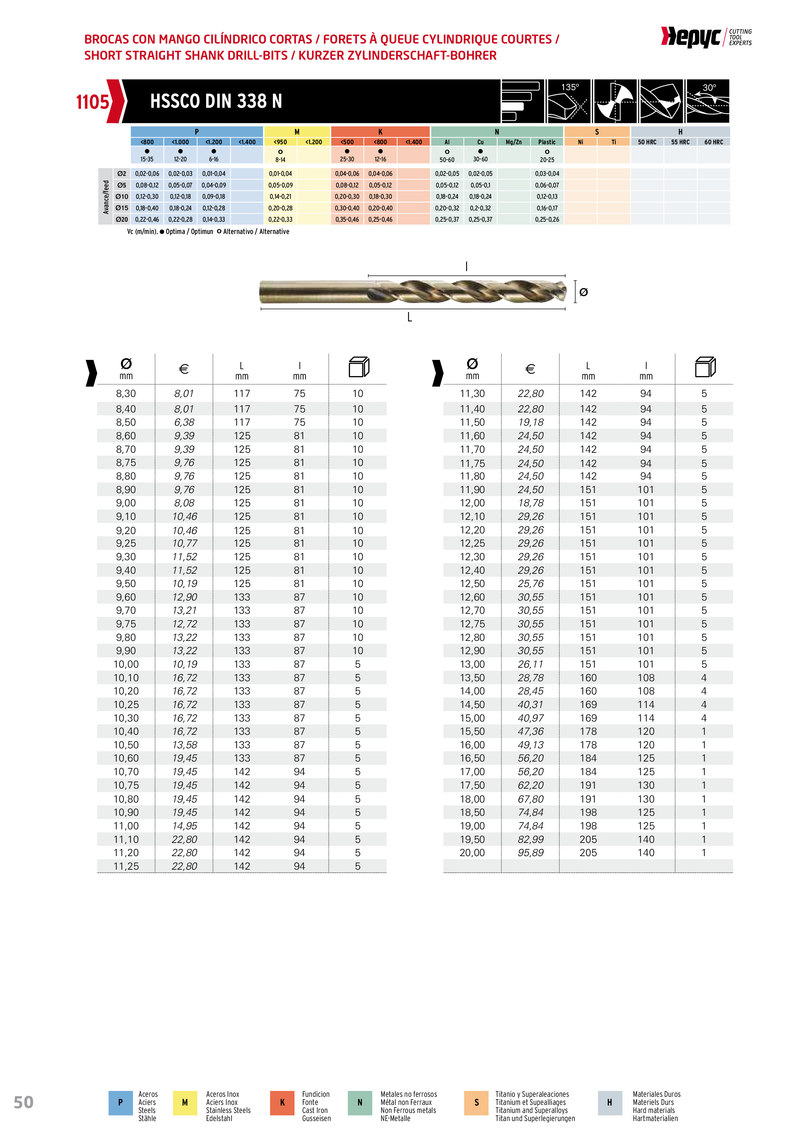 5.00mm HSS-CO | Cobalt Jobber Drill | HEPYC