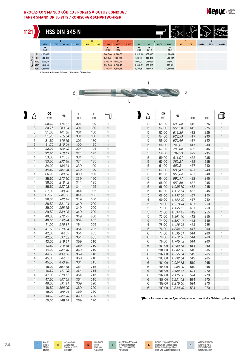 Catalog image showcasing the 1121 series Morse taper drills, highlighting their various sizes and features.