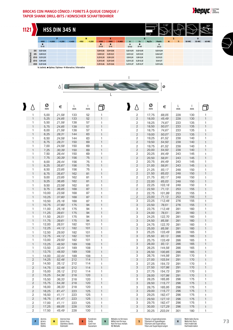 MORSE TAPER DRILL | 31MM HSS | HEPYC