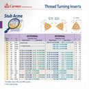 Carmex Precision Tools Ltd. thread turning insert chart with technical details and ordering codes.

