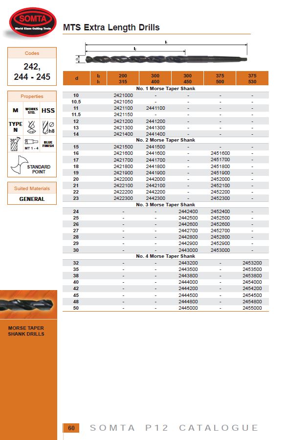 Somta Series 244 – HSS Extra-Length Morse Taper Drill 19.0mm x 400mm (2MT)