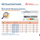 Carmex Mill Thread Solid Carbide 14 W with internal coolant bore 26.3mm