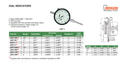 DIAL INDICATOR | 0 - 2" x 0.005" | INSIZE 2307-205