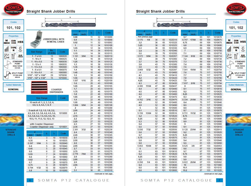 Somta Series 101 – HSS Jobber Drill 4.00 mm (DIN 338, Straight Shank)