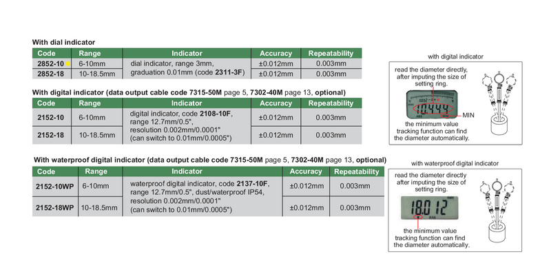 SMALL HOLE BORE GAUGE | 6 - 10mm x 0.01mm | INSIZE 2852-10