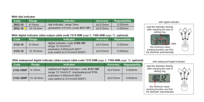 SMALL HOLE BORE GAUGE | 10 - 18.5mm x 0.01mm | INSIZE 2852-18