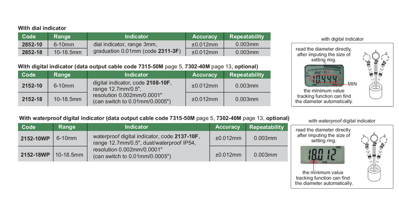 SMALL HOLE DIGITAL BORE GAUGE - INSIZE 2152-18 10-18.5mm