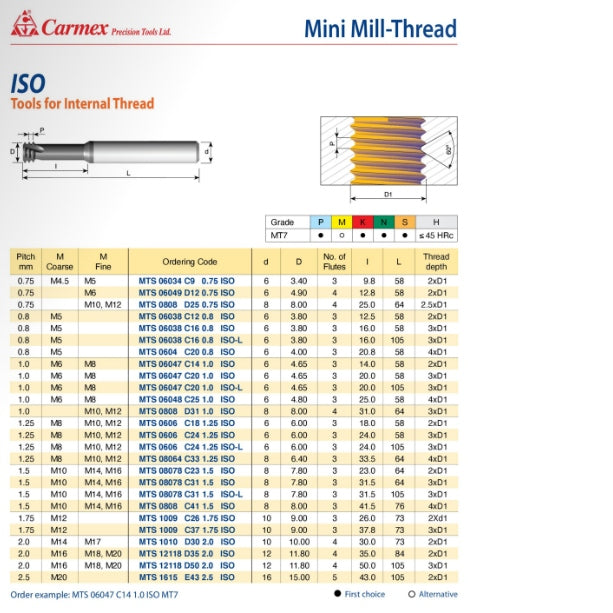Carmex Mini Mill Thread Solid Carbide 1.75 ISO / 26mm