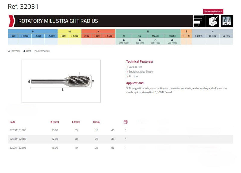 METRIC CARBIDE BURR - Best Carbide 12.7mm SC5MNF