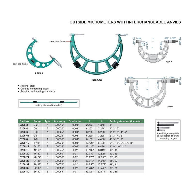 OUTSIDE MICROMETER - Insize 3206-24 20-24"