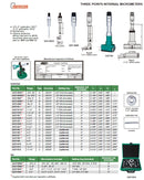 1.2-1.6" 3 Point Internal Micrometer - 3227-E16