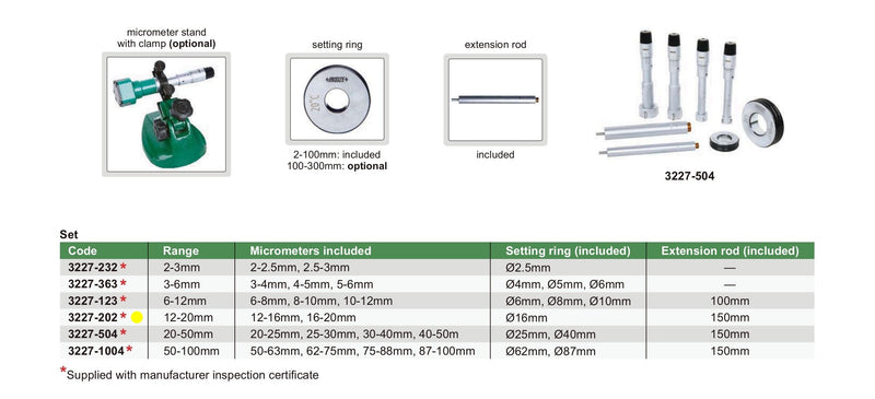 THREE POINT INTERNAL MICROMETER - Insize 3227-202 12-20mm