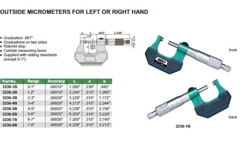 LEFT/RIGHT HAND OUTSIDE MICROMETER - INSIZE 3236-1B