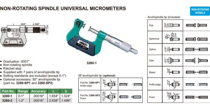 1-2" Digital Non-rotating Spindle Micrometer - 3202-2