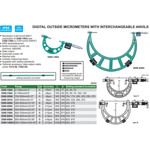 DIGITAL OUTSIDE MICROMETER 150-300MM - 3506-300A