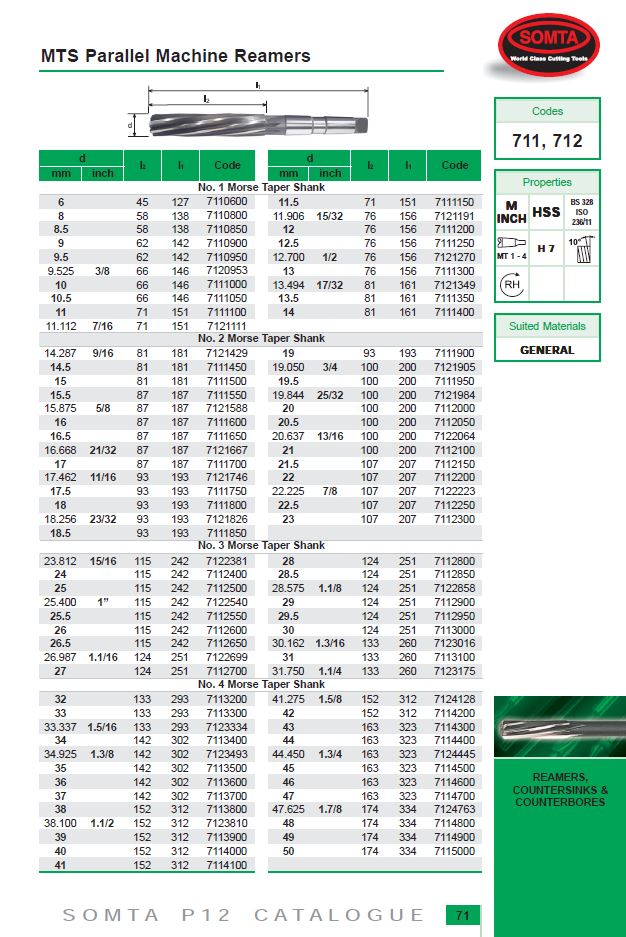 Somta Series 712 – HSS Machine Reamer 1‑1/2″ MTS No.4 (Morse Taper Shank)