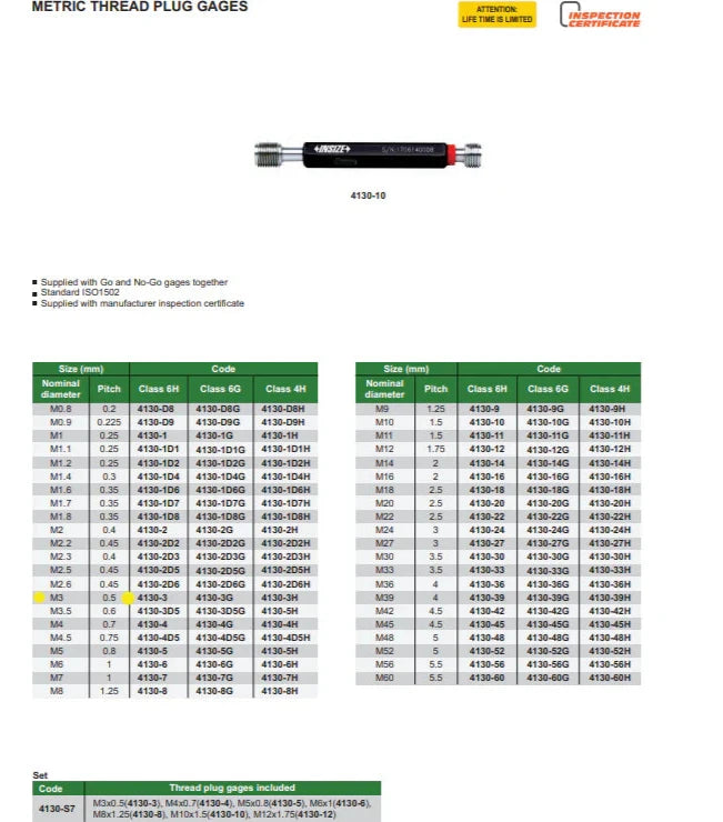 M3x0.5mm | Thread Plug Gauge | 4130-3