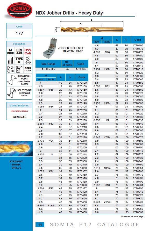 Somta Series 177 – Cobalt Jobber Drill 3.50 mm (HSS-Co, DIN 338, Straight Shank)