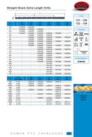 Somta Series 124 – HSS Extra Length Straight Shank Drill 7.00mm (OAL 250mm)