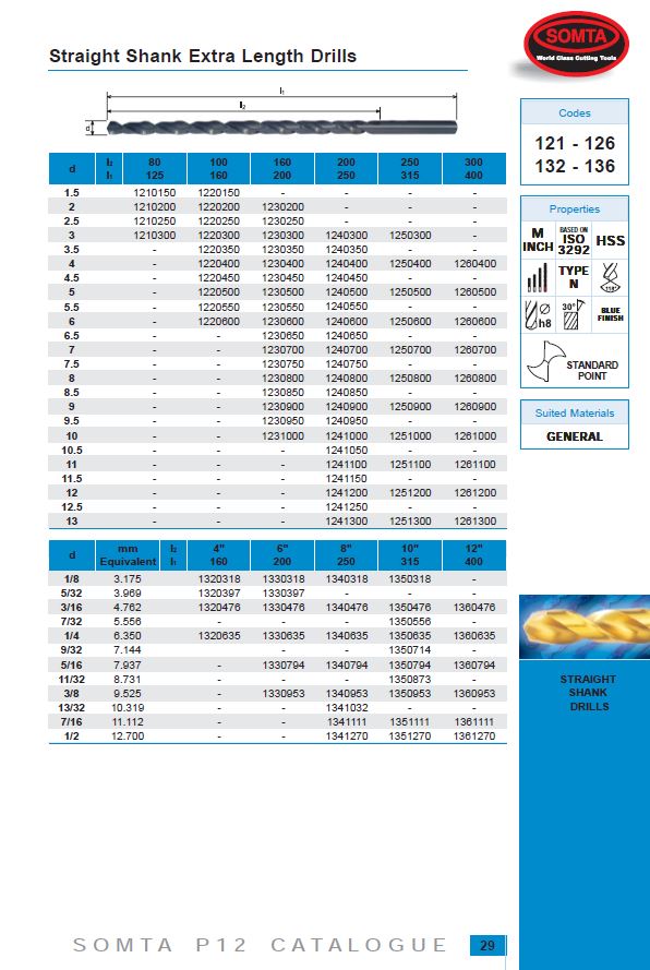 Somta Series 124 – HSS Extra Length Straight Shank Drill 7.00mm (OAL 250mm)