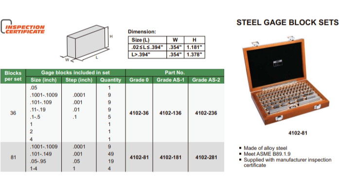 GAUGE BLOCK SET - 4102-281