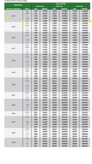 M14x1.5 | Fine Thread Ring Gauge | 4129-14R
