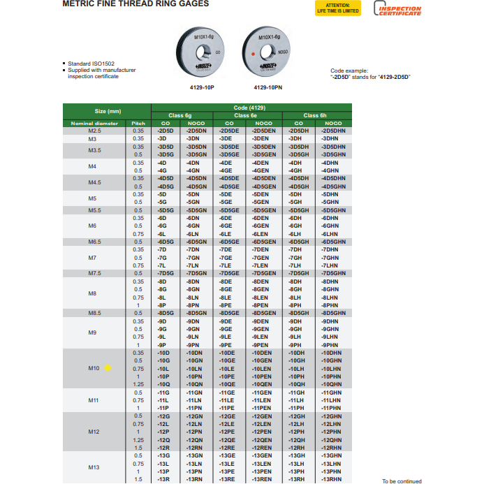 M10x1.25 | Fine Thread Ring Gauge | 4129-10Q