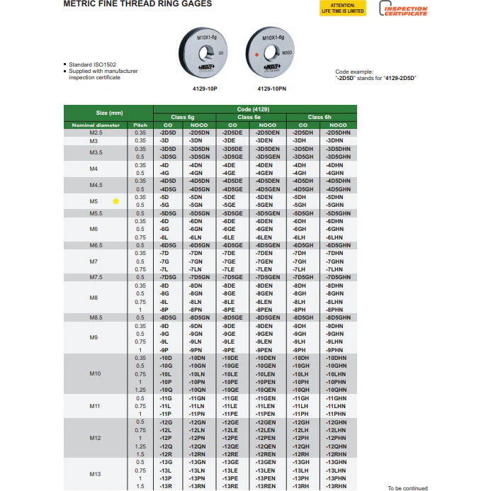 M5x0.5 | Fine Thread Ring Gauge | 4129-5G