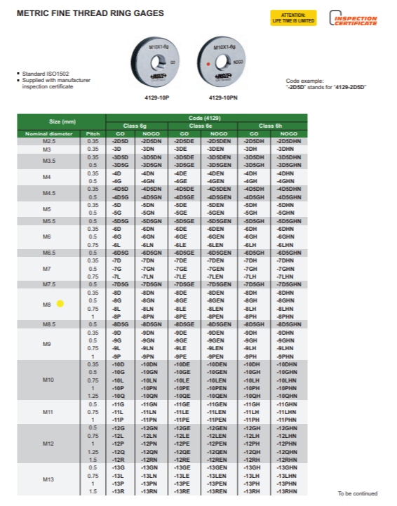 M8 X 1.0 THREAD RING GAUGE - 4129-8P