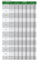 M16x1.5 | Fine Thread Ring Gauge | 4129-16R