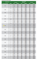 FINE THREAD RIN GAUGE M33X2 GO -  4129-33T