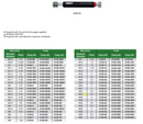 M33x3.5mm | Thread Plug Gauge | 4130-33