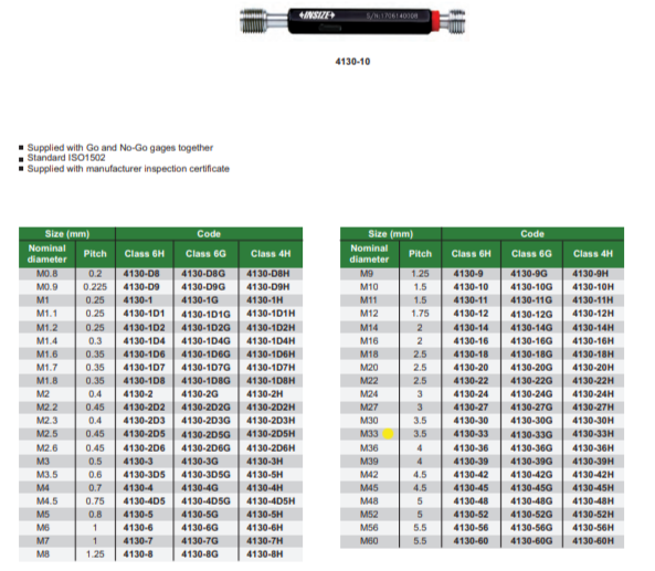 M33x3.5mm | Thread Plug Gauge | 4130-33