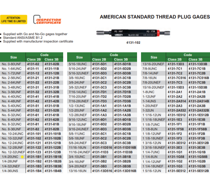 THREAD PLUG GAUGE 1/4-20UNC - 4131-1B1