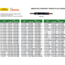 1/2-13UNC | American Thread Plug Gauge | 4643-1A1