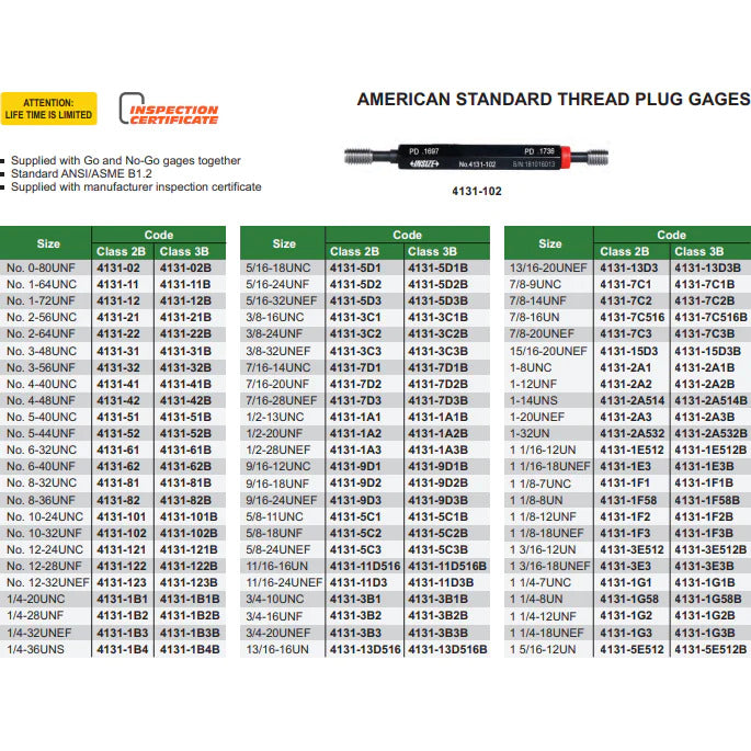 1/2-13UNC | American Thread Plug Gauge | 4643-1A1