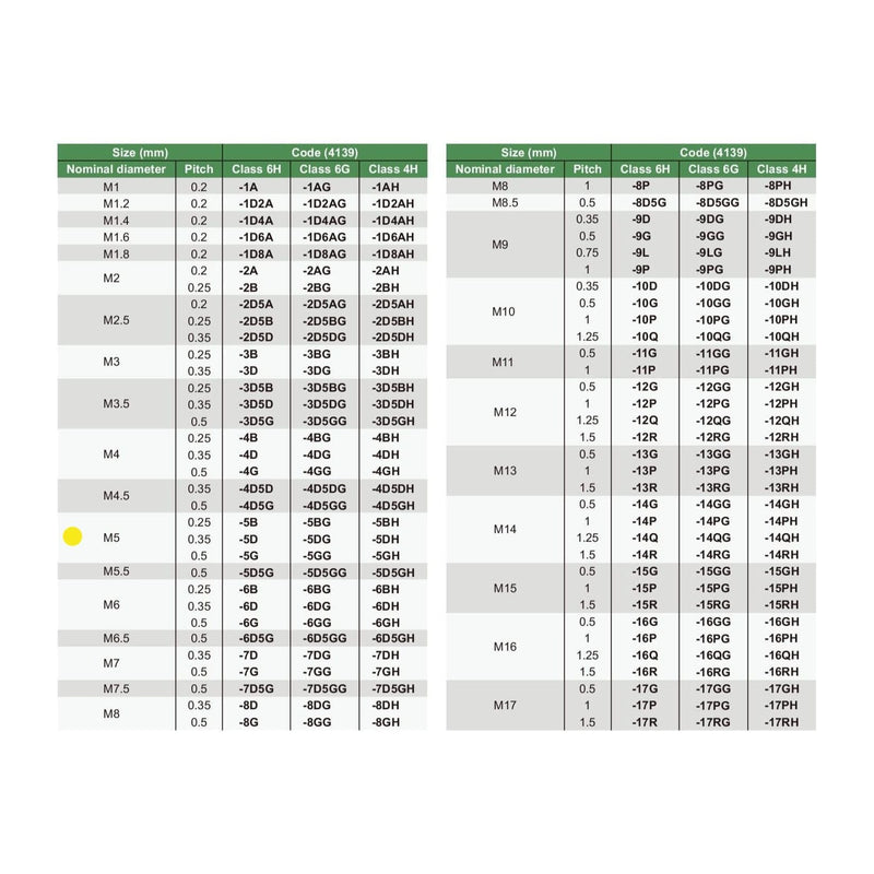 M5x0.5mm | Fine Thread Plug Gauge | 4139-5G