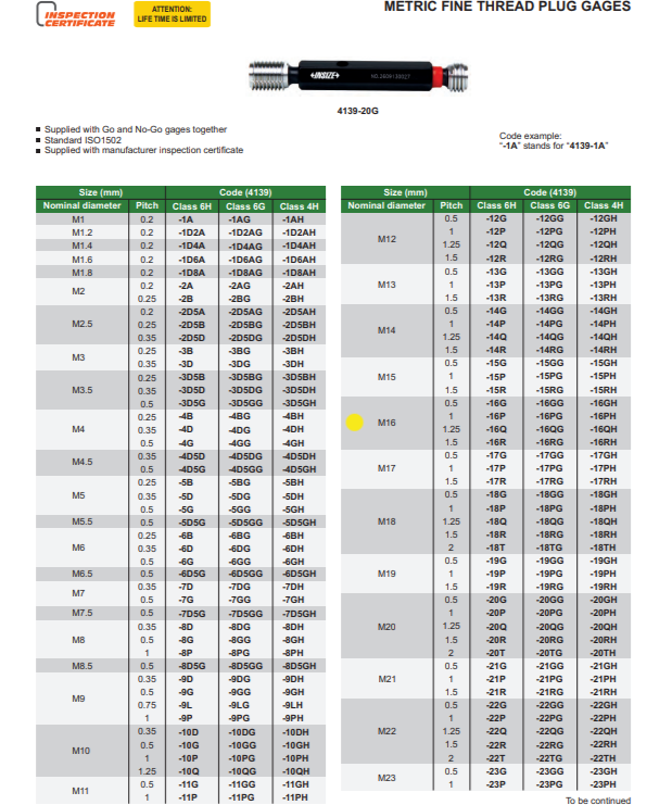 M16x1.5mm | Fine Thread Plug Gauge | 4139-16R