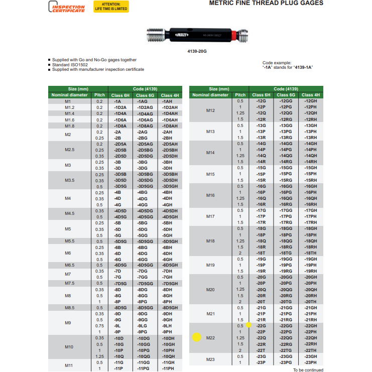 M22x0.5mm | Fine Thread Plug Gauge | 4139-22G