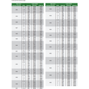 M10 X 1.0 HREAD PLUG GAUGE - 4139-10P