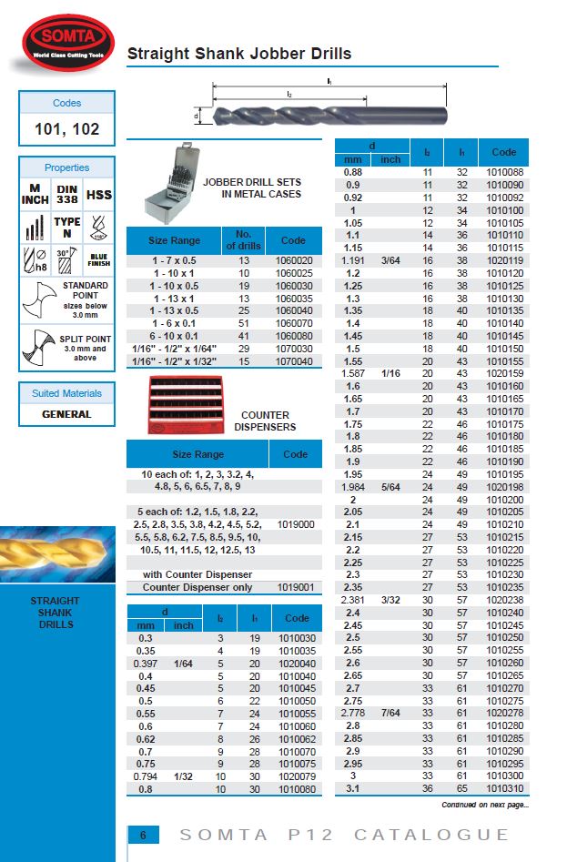 Somta Series 101 – HSS Jobber Drill 3.00 mm (DIN 338, Straight Shank)