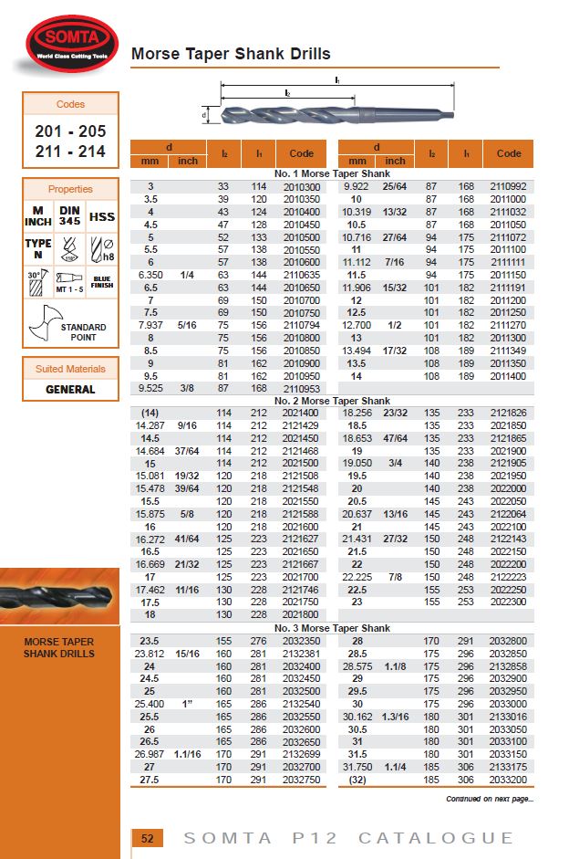 Somta Series 203 – HSS Morse Taper Shank Drill 28.00mm