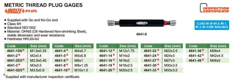 Catalog image of M5 x 0.8 Thread Plug Gauge, Item No. 4641-5, displaying the gauge set with Go and No-Go gauges for precise internal thread measurement.